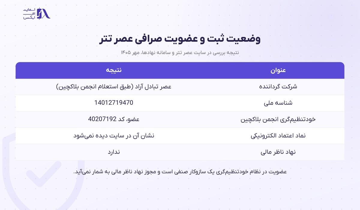 صرافی عصر تتر | (Asretether) 3 جدول وضعیت ثبت شرکت و عضویت صنفی صرافی عصر تتر