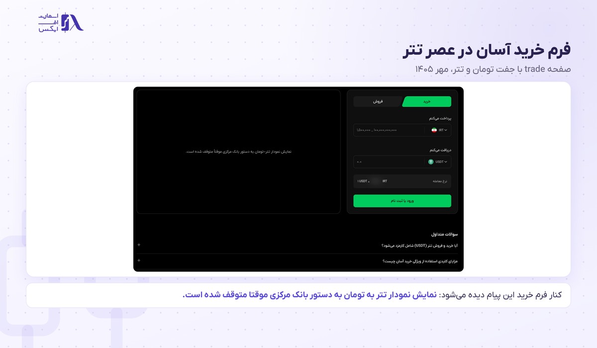 صرافی عصر تتر | (Asretether) 6 فرم خرید آسان عصر تتر و پیام توقف نمایش نمودار تتر به دستور بانک مرکزی