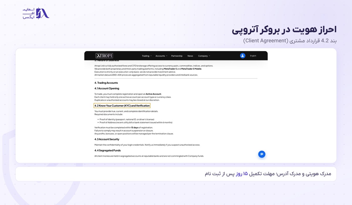 بروکر Atropi | (آتروپی) 14 بند احراز هویت KYC در قرارداد مشتری بروکر آتروپی