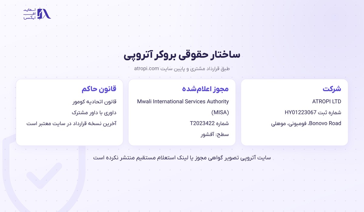 بروکر Atropi | (آتروپی) 2 ساختار حقوقی بروکر آتروپی شامل شرکت ATROPI LTD و مجوز MISA موهلی