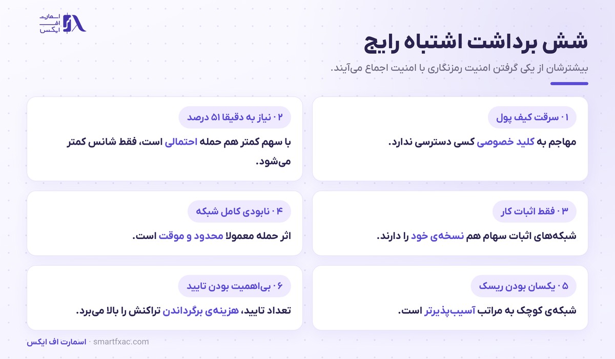 حمله ۵۱ درصدی چیست؟ | مکانیزم، هزینه و ۴ لایه دفاع 6 شش برداشت اشتباه رایج درباره حمله ۵۱ درصدی