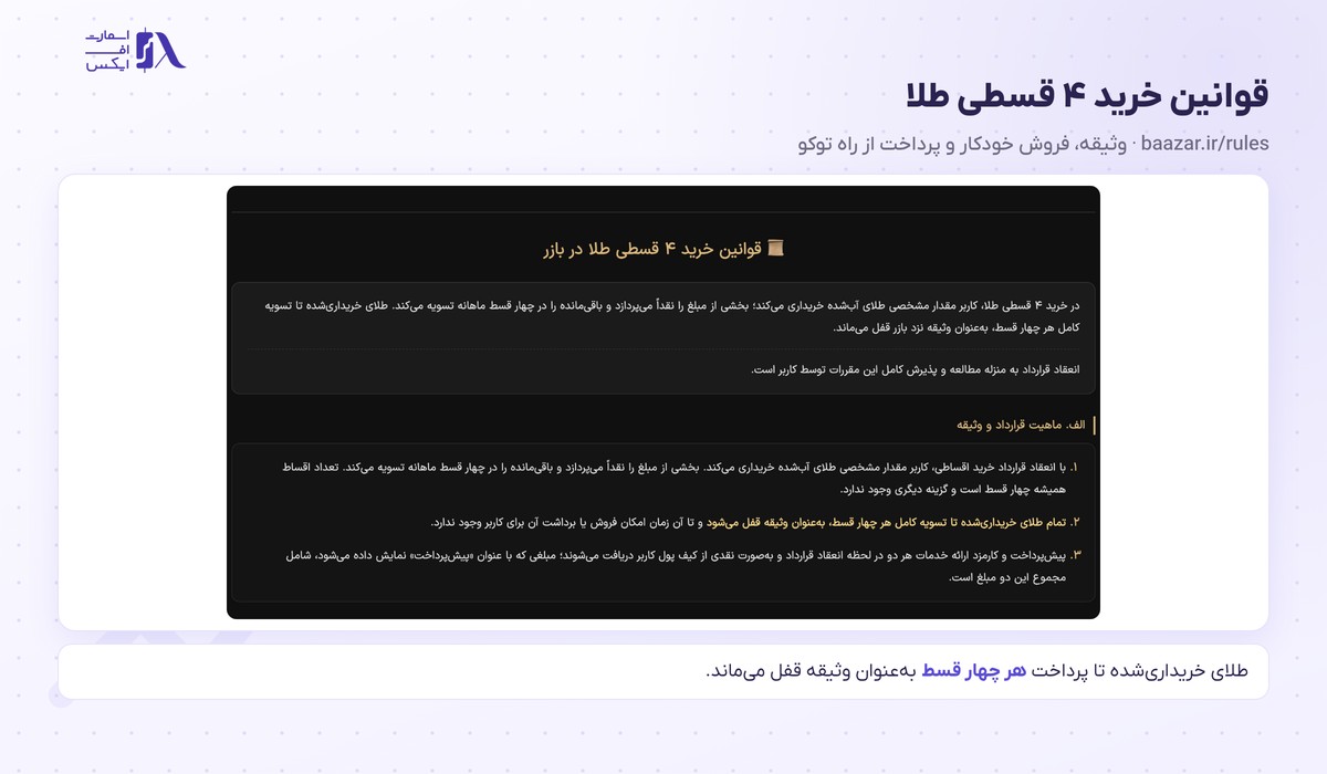 قوانین وثیقه و فروش خودکار در خرید ۴ قسطی طلای آب‌شده