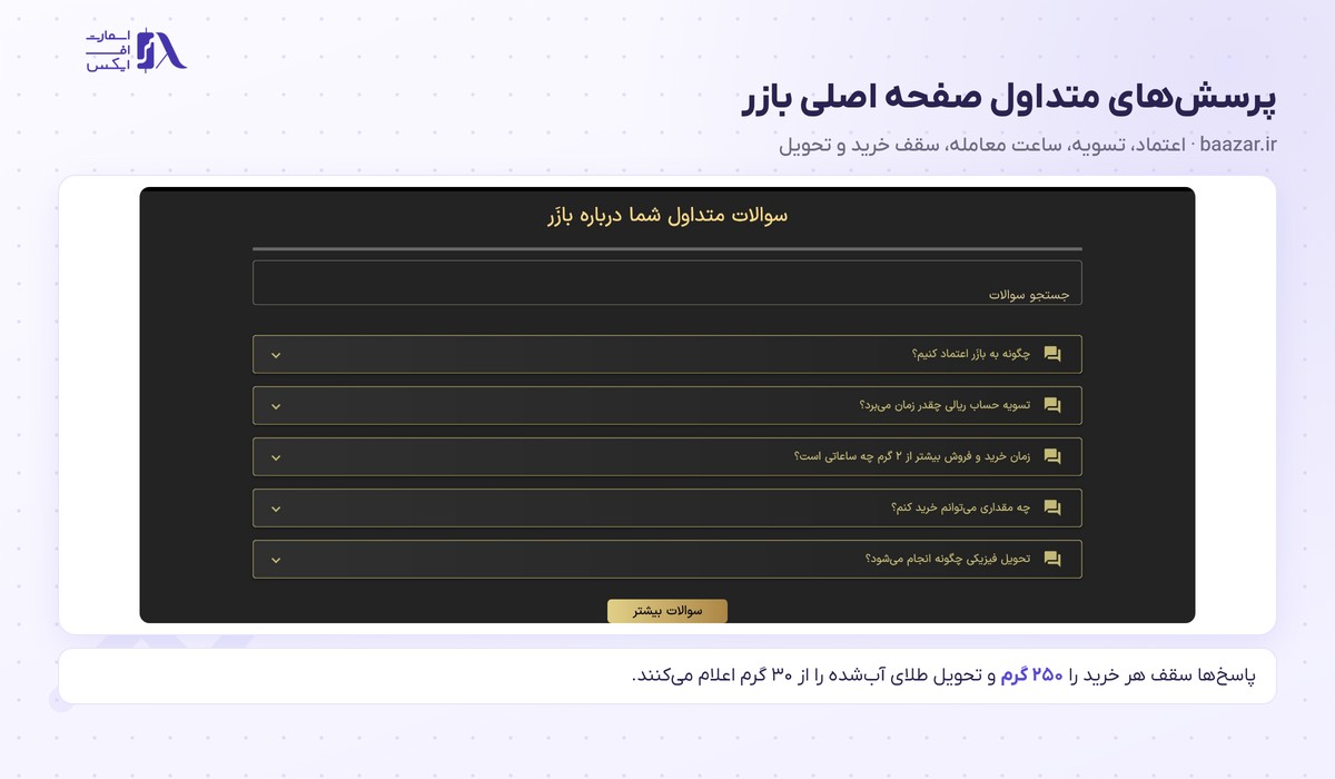 پرسش‌های متداول صفحه اول درباره تسویه، ساعت معامله و تحویل طلا