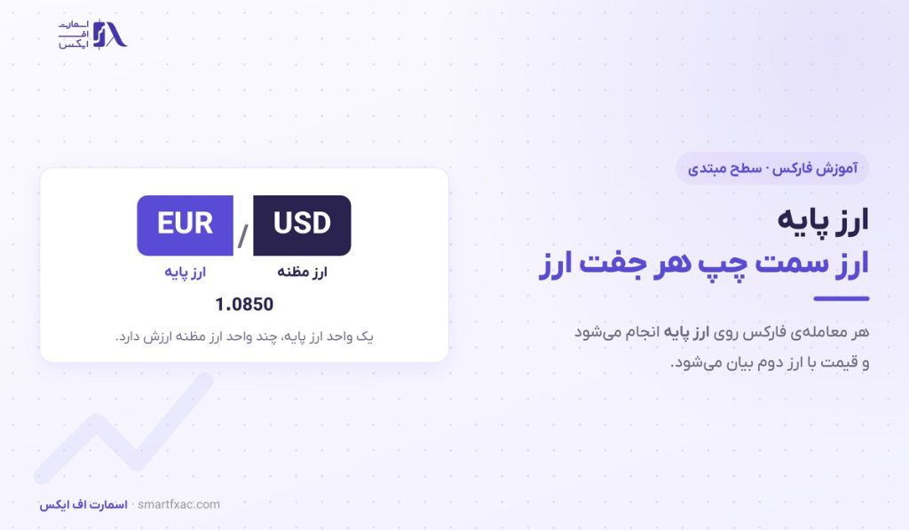 ارز پایه چیست؟ | تفاوت با ارز مظنه و ۶ اشتباه رایج 1 ارز پایه چیست؟ | تفاوت با ارز مظنه و ۶ اشتباه رایج