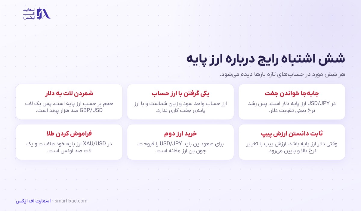 ارز پایه چیست؟ | تفاوت با ارز مظنه و ۶ اشتباه رایج 6 شش اشتباه رایج معاملهگران درباره ارز پایه