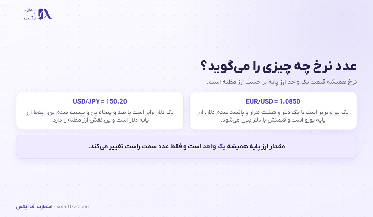 ارز پایه چیست؟ | تفاوت با ارز مظنه و ۶ اشتباه رایج 2 معنای نرخ در جفت ارز و نقش ارز پایه و ارز مظنه