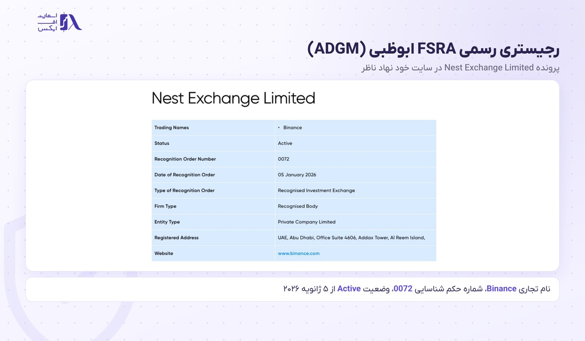 صرافی بایننس | (Binance) 4 ثبت Nest Exchange با نام تجاری Binance در رجیستری FSRA ابوظبی