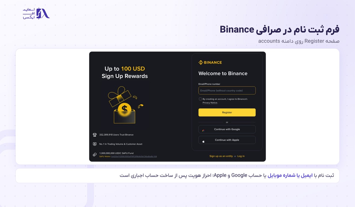 صرافی بایننس | (Binance) 9 فرم ثبت نام در صرافی بایننس