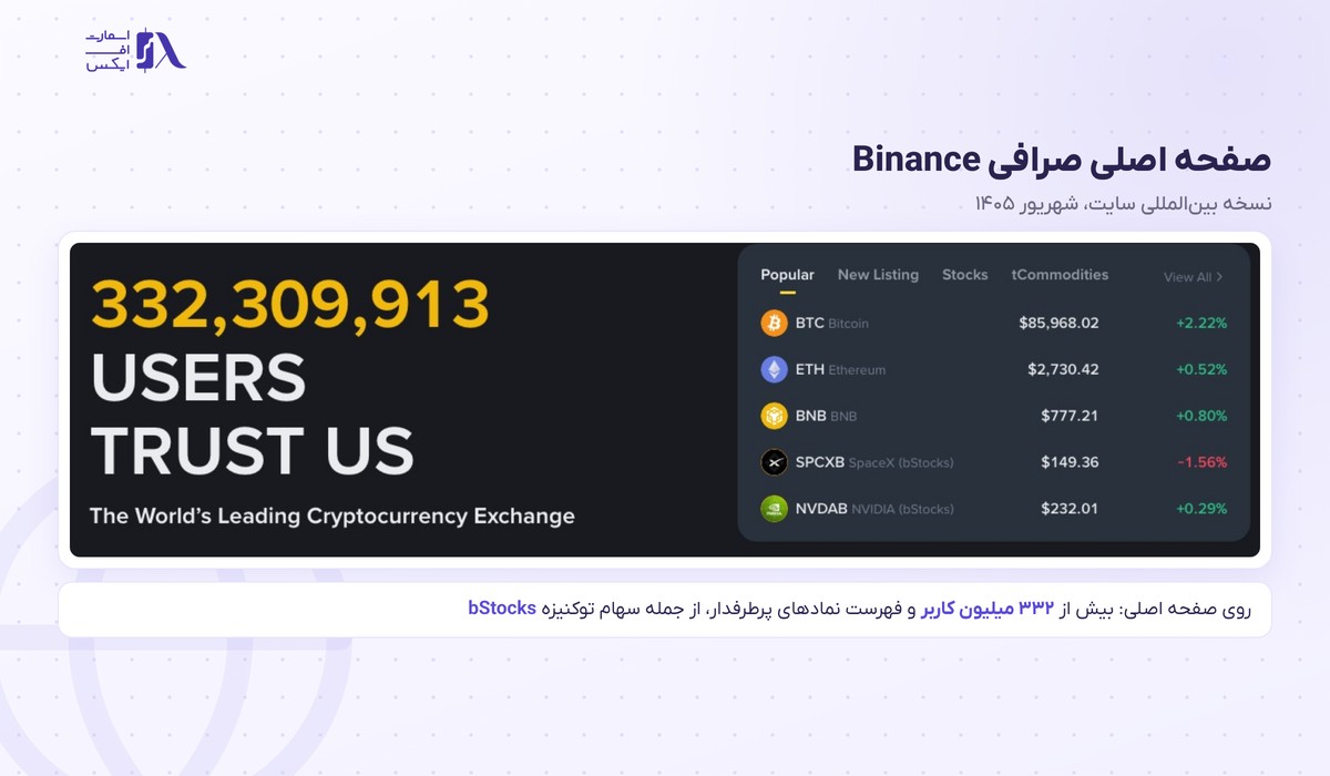 صرافی بایننس | (Binance) 1 صفحه اصلی سایت صرافی بایننس (Binance)