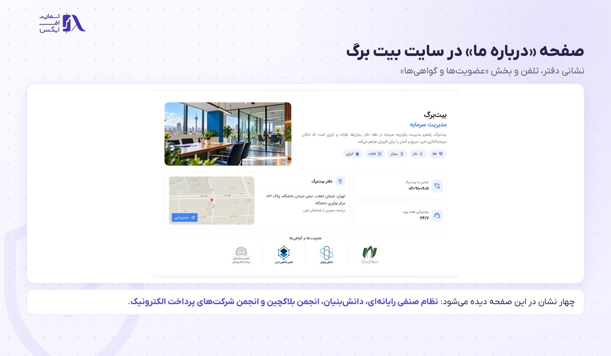 صرافی بیت برگ | (Bitbarg) 4 صفحه درباره ما در سایت بیت برگ با نشان عضویتها و گواهیها