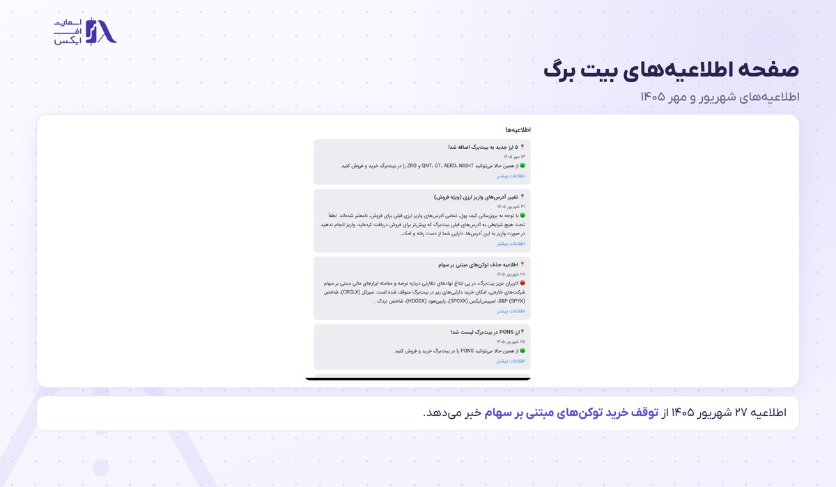 صرافی بیت برگ | (Bitbarg) 9 صفحه اطلاعیههای بیت برگ در شهریور و مهر ۱۴۰۵