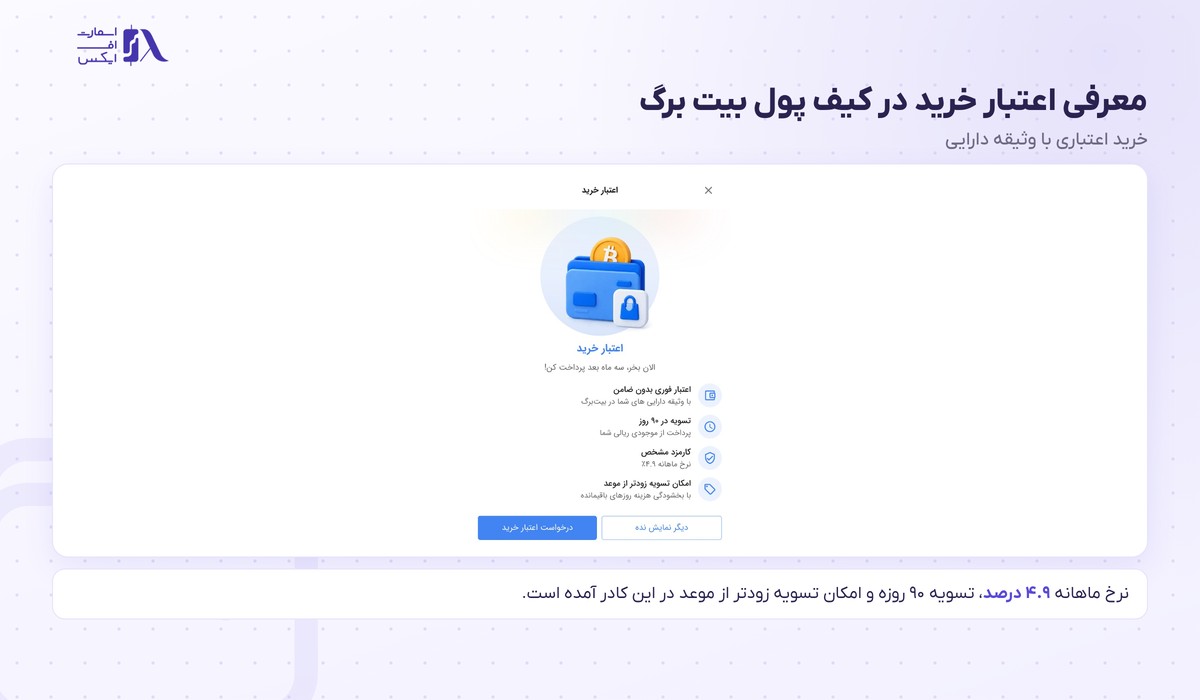 صرافی بیت برگ | (Bitbarg) 15 کادر معرفی اعتبار خرید بیت برگ با نرخ ماهانه ۴.۹ درصد