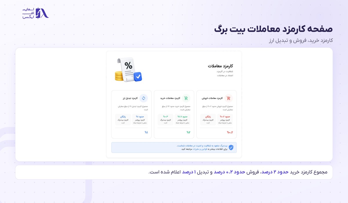 صرافی بیت برگ | (Bitbarg) 10 صفحه کارمزد معاملات صرافی بیت برگ