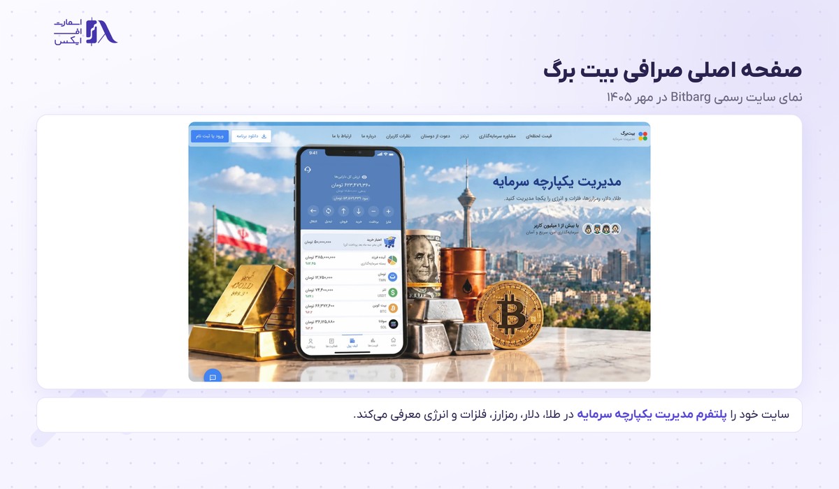 صرافی بیت برگ | (Bitbarg) 1 صفحه اصلی سایت صرافی بیت برگ با معرفی مدیریت یکپارچه سرمایه