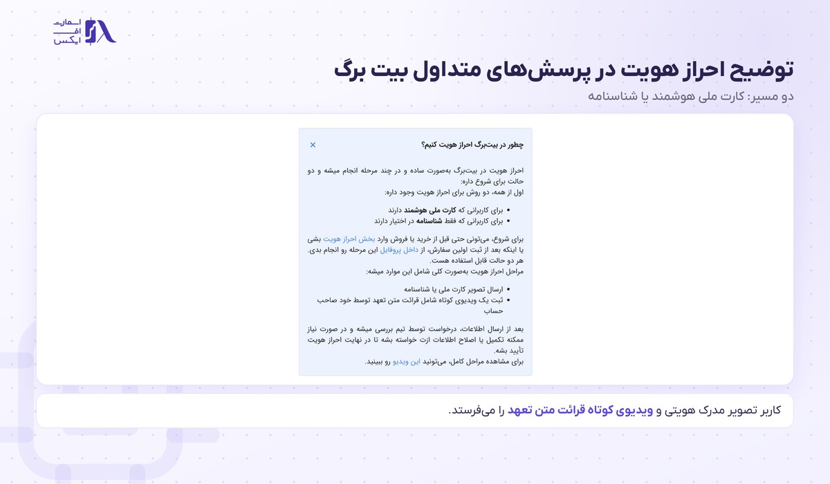 صرافی بیت برگ | (Bitbarg) 17 توضیح مراحل احراز هویت بیت برگ در پرسشهای متداول سایت