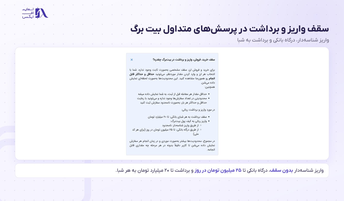 صرافی بیت برگ | (Bitbarg) 18 سقف واریز و برداشت ریالی در صرافی بیت برگ