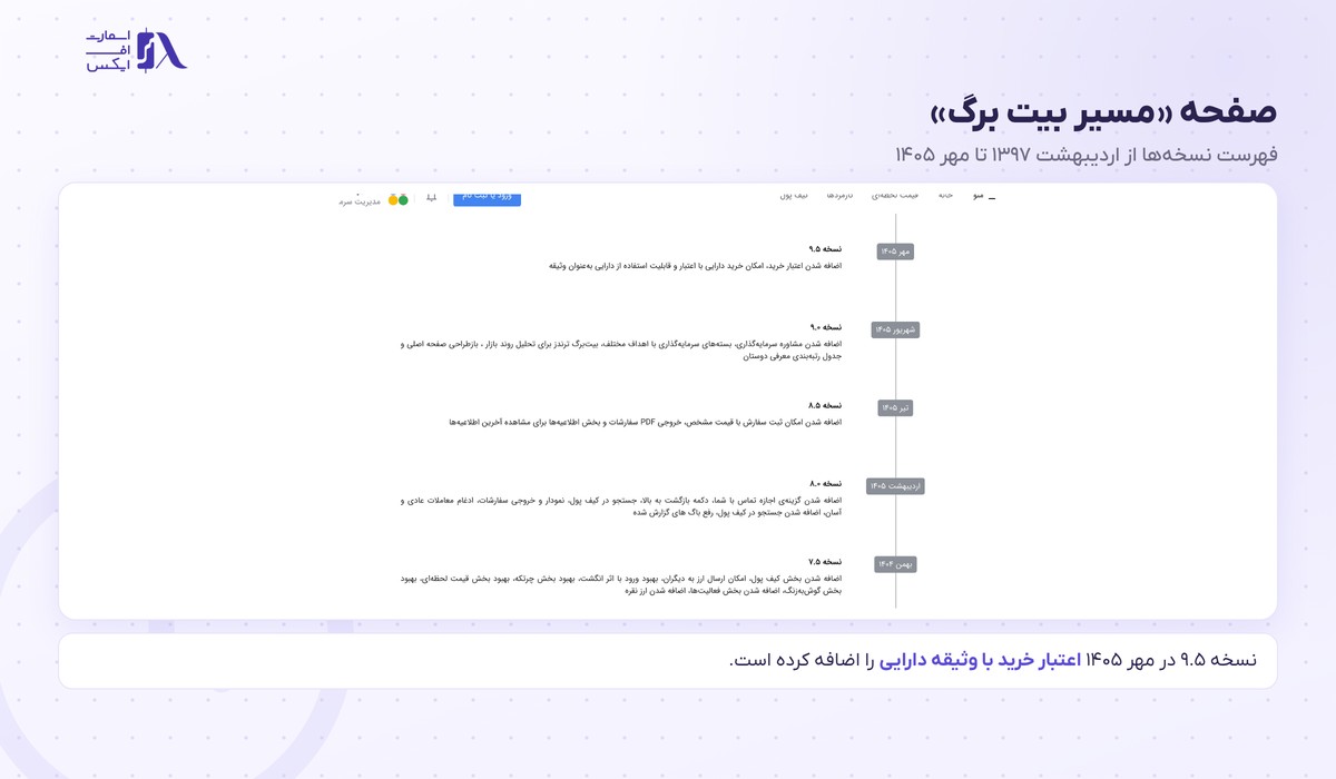 صرافی بیت برگ | (Bitbarg) 3 صفحه مسیر بیت برگ و فهرست نسخههای منتشرشده