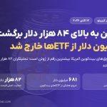 بیت‌کوین به بالای ۸۴ هزار دلار برگشت؛ ۶۸۱ میلیون دلار از ETFها خارج شد