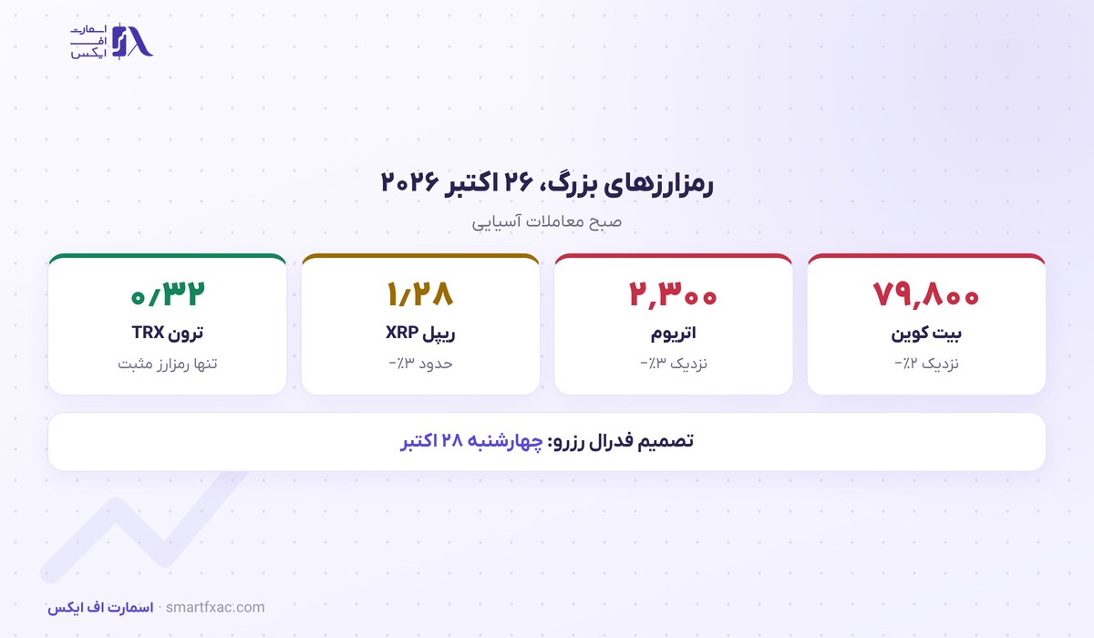 قیمت بیت کوین و رمزارزهای بزرگ در ۲۶ اکتبر ۲۰۲۶