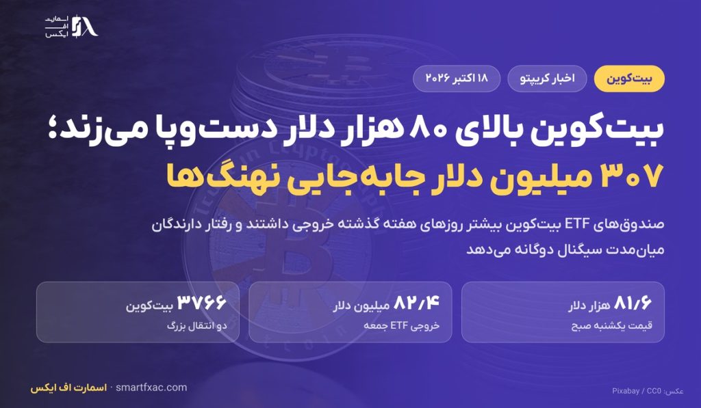 بیتکوین بالای ۸۰ هزار دلار دستوپا میزند؛ ۳۰۷ میلیون دلار جابهجایی نهنگها 1 بیتکوین بالای ۸۰ هزار دلار دستوپا میزند؛ ۳۰۷ میلیون دلار جابهجایی نهنگها
