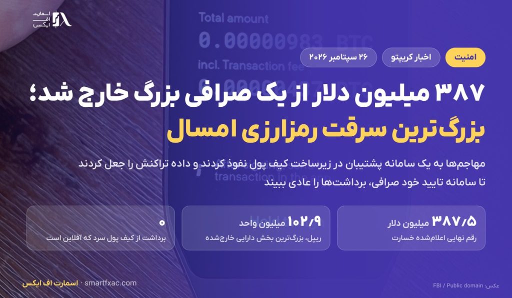 ۳۸۷ میلیون دلار از یک صرافی بزرگ خارج شد؛ هک بیتگت بزرگترین سرقت رمزارزی امسال شد 3 ۳۸۷ میلیون دلار از یک صرافی بزرگ خارج شد؛ هک بیتگت بزرگترین سرقت رمزارزی امسال شد