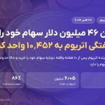 بیت‌ماین ۴۶ میلیون دلار سهام خود را بازخرید کرد؛ خرید هفتگی اتریوم به ۱۰٬۴۵۲ واحد کم شد