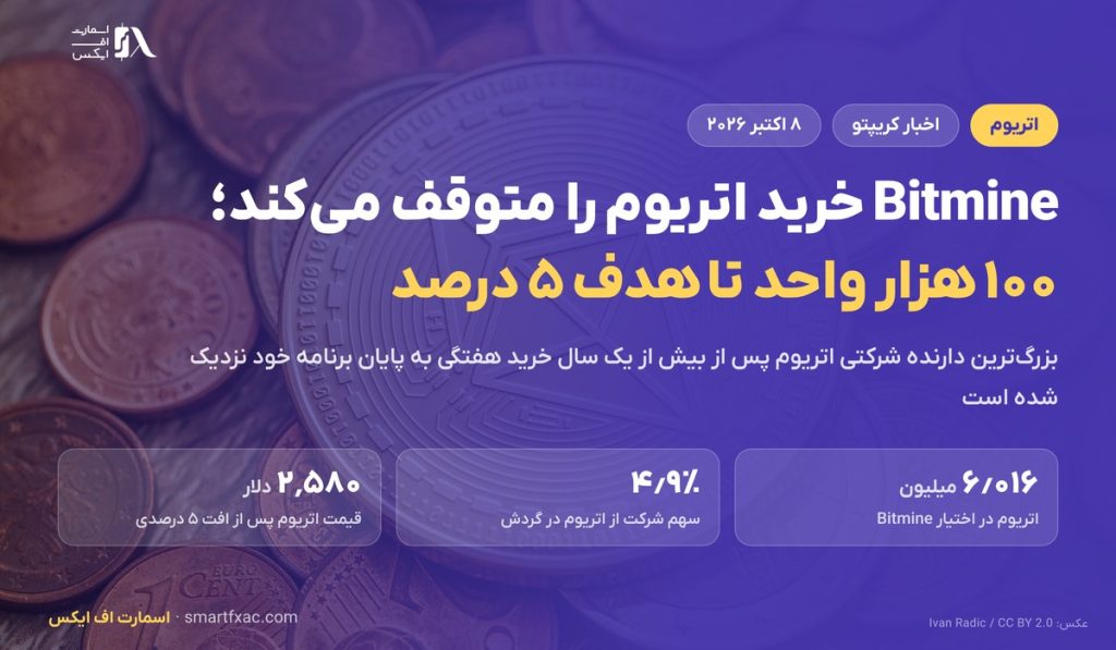 Bitmine خرید اتریوم را متوقف می‌کند؛ فقط ۱۰۰ هزار واحد تا هدف ۵ درصد مانده است