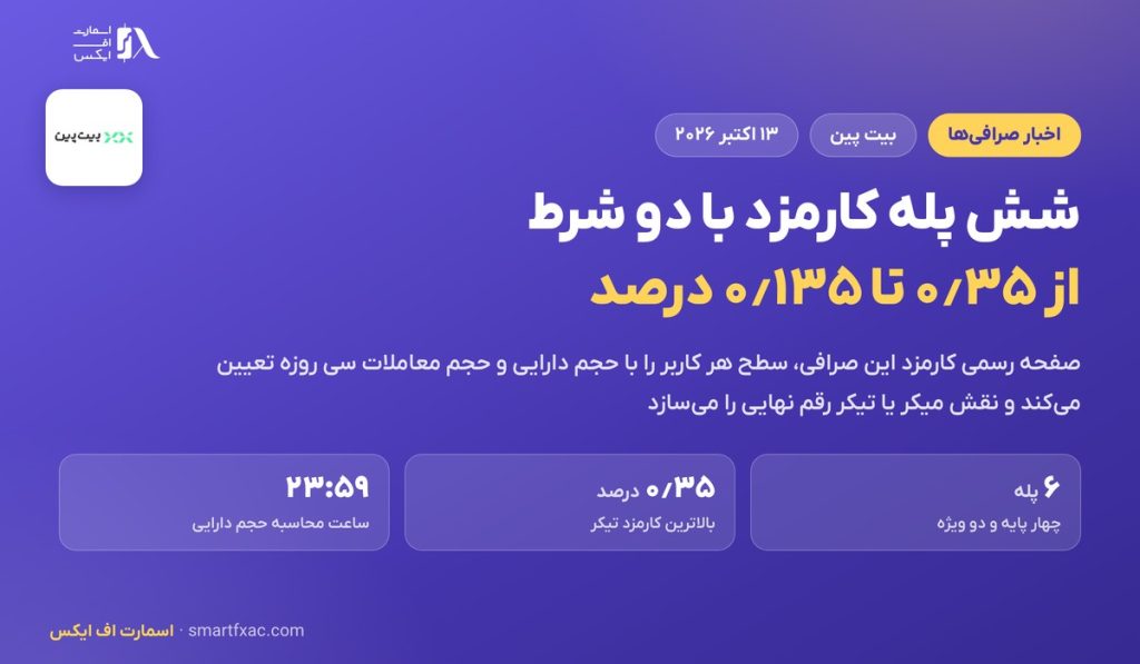 سطح کارمزدی بیت پین با کدام دو شرط تعیین می‌شود؛ شش پله از ۰٫۳۵ تا ۰٫۱۳۵ درصد