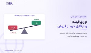 اوراق قرضه چیست؟ | ۴ جزء، رابطه قیمت و بازده و ۳ ریسک