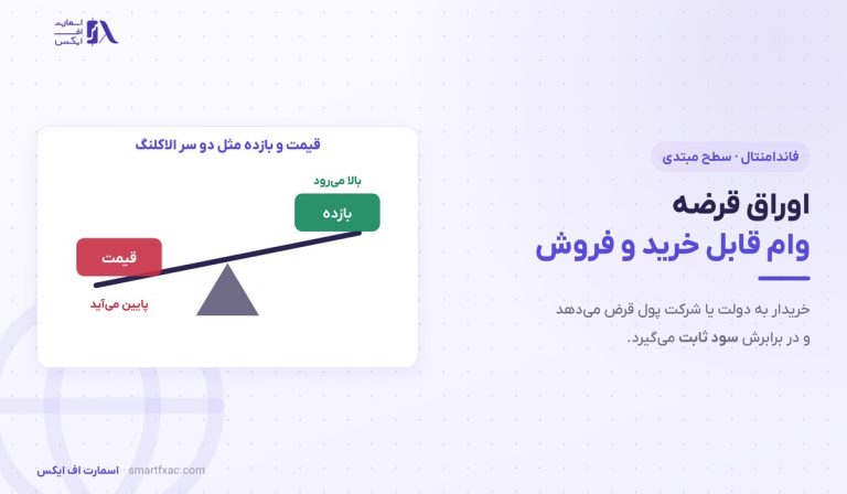 اوراق قرضه چیست؟ | ۴ جزء، رابطه قیمت و بازده و ۳ ریسک