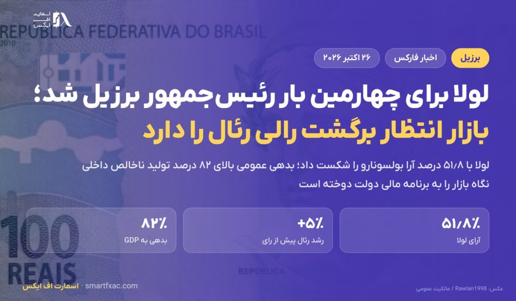 لولا برای چهارمین بار رئیس‌جمهور برزیل شد؛ بازار انتظار برگشت رالی رئال را دارد