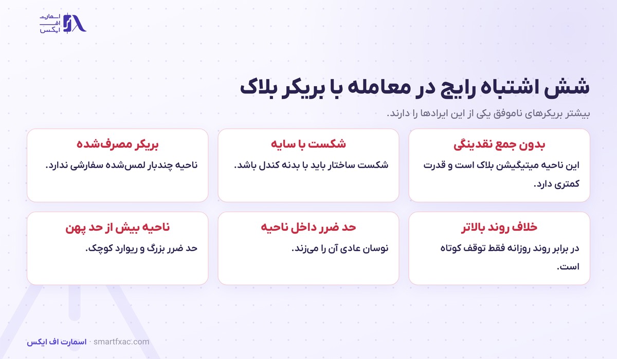 بریکر بلاک چیست؟ | تفاوت با اوردر بلاک و ۳ مرحله ورود 6 شش اشتباه رایج در معامله با بریکر بلاک شامل نبود جمع شدن نقدینگی و شکست با سایه و بریکر استفادهشده و خلاف روند بالاتر