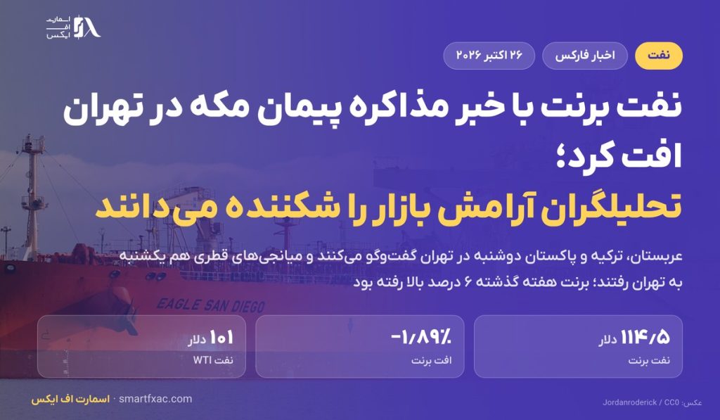 نفت برنت با خبر مذاکره پیمان مکه در تهران ۱٫۹ درصد افت کرد؛ تحلیلگران آرامش را شکننده می‌دانند