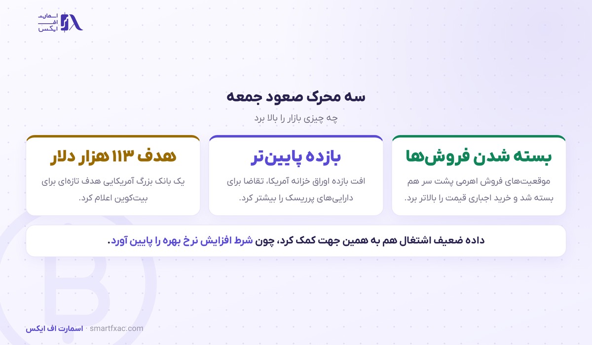 محرک‌های صعود بازار رمزارز در دوم اکتبر ۲۰۲۶