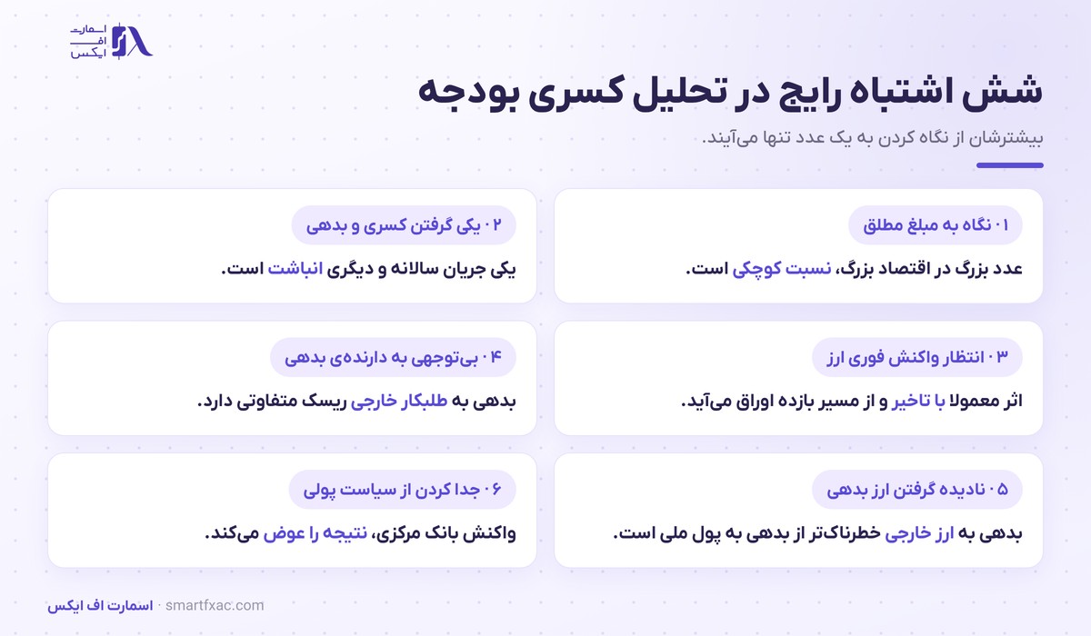 کسری بودجه چیست؟ | ۳ راه تامین و اثر بر نرخ ارز 6 شش اشتباه رایج در تحلیل کسری بودجه