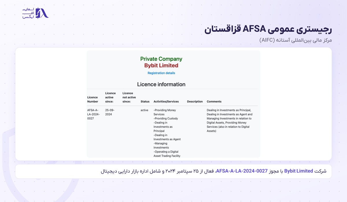 مجوز صرافی بای بیت در رجیستری AFSA قزاقستان