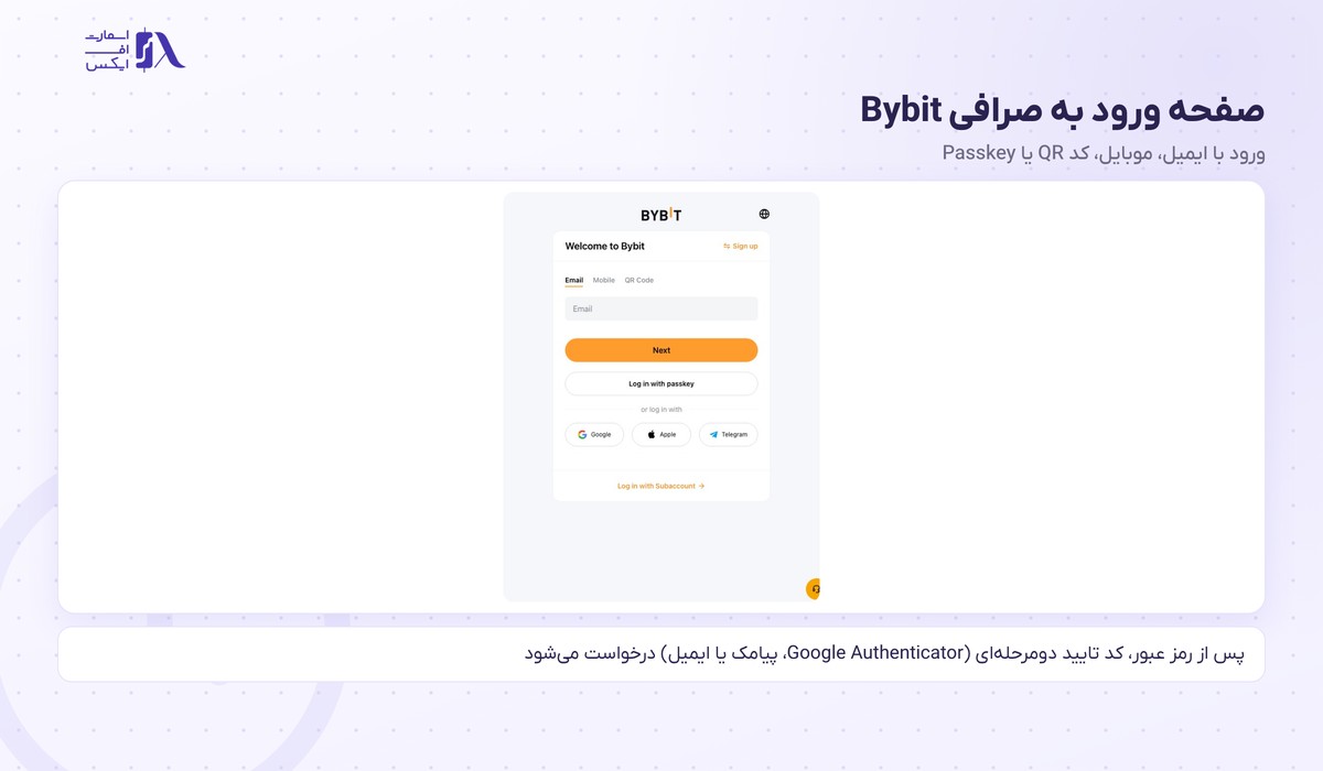صفحه ورود به صرافی بای بیت