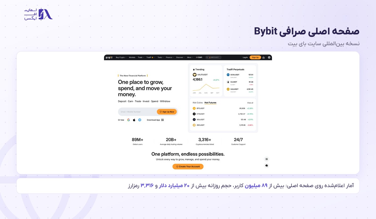 صفحه اصلی سایت صرافی بای بیت Bybit