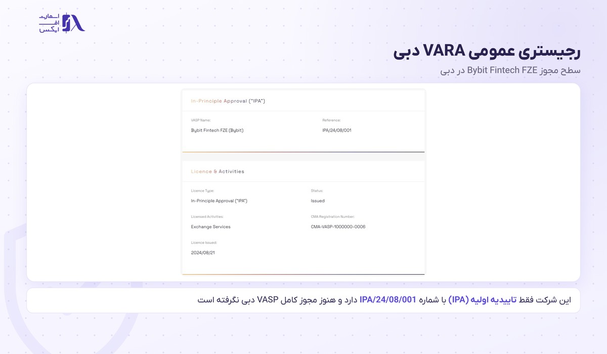 تاییدیه اولیه VARA دبی برای Bybit Fintech