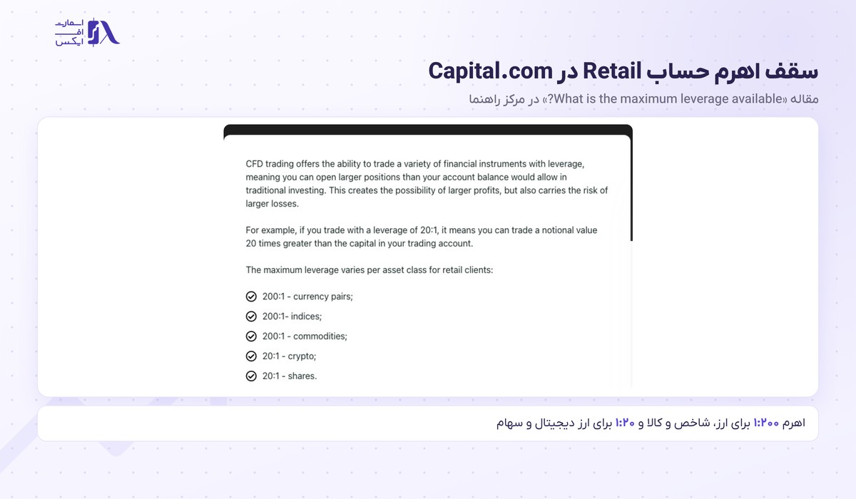 بروکر Capital.com | (کپیتال دات کام) 7 سقف اهرم حساب Retail در بروکر Capital.com