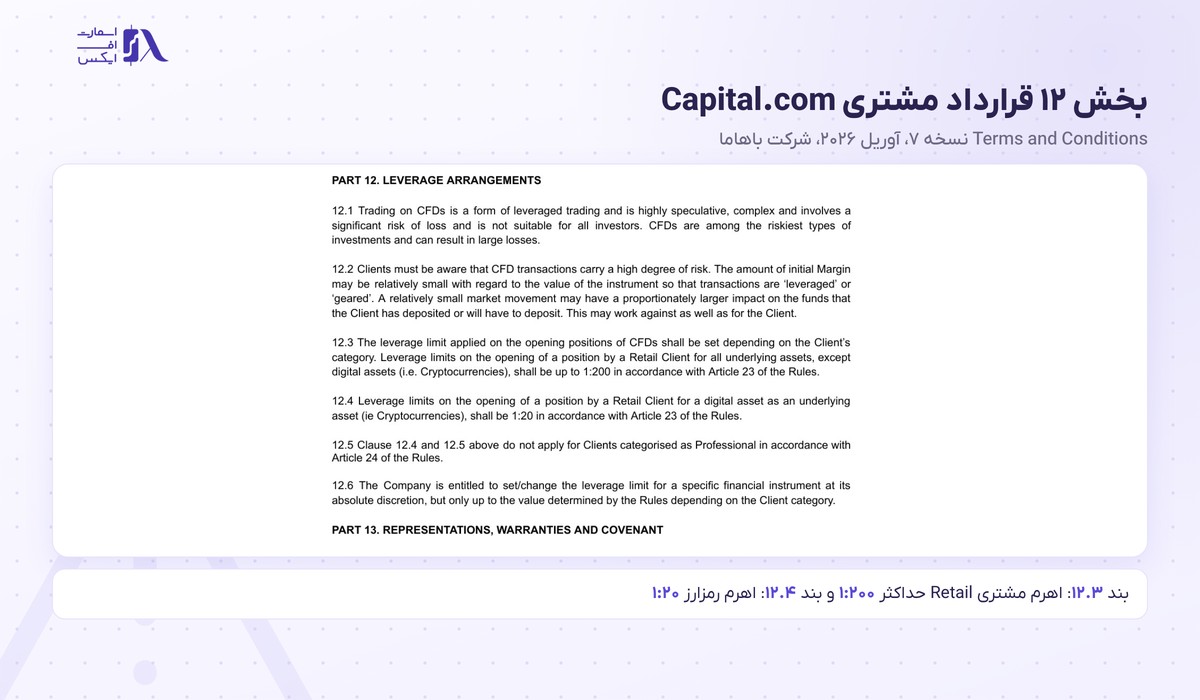 بروکر Capital.com | (کپیتال دات کام) 10 بند اهرم در قوانین بروکر کپیتال دات کام