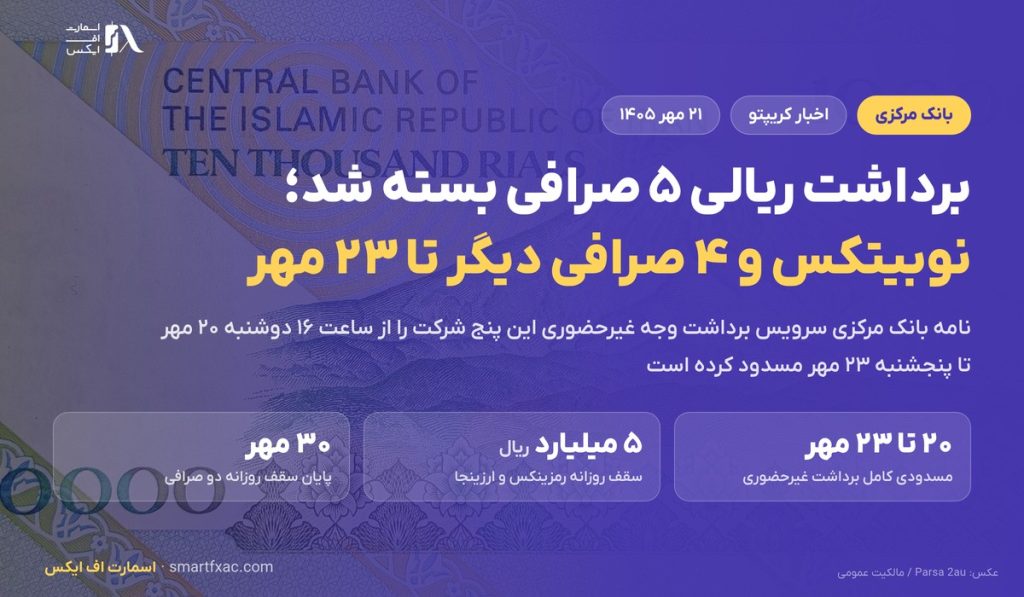 محدودیت برداشت ریالی نوبیتکس و ۴ صرافی دیگر؛ جدول کامل نامه بانک مرکزی