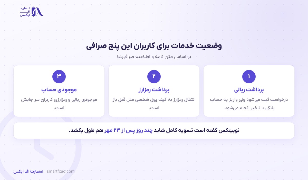 راهنمای کاربران صرافی ها در دوره محدودیت برداشت ریالی