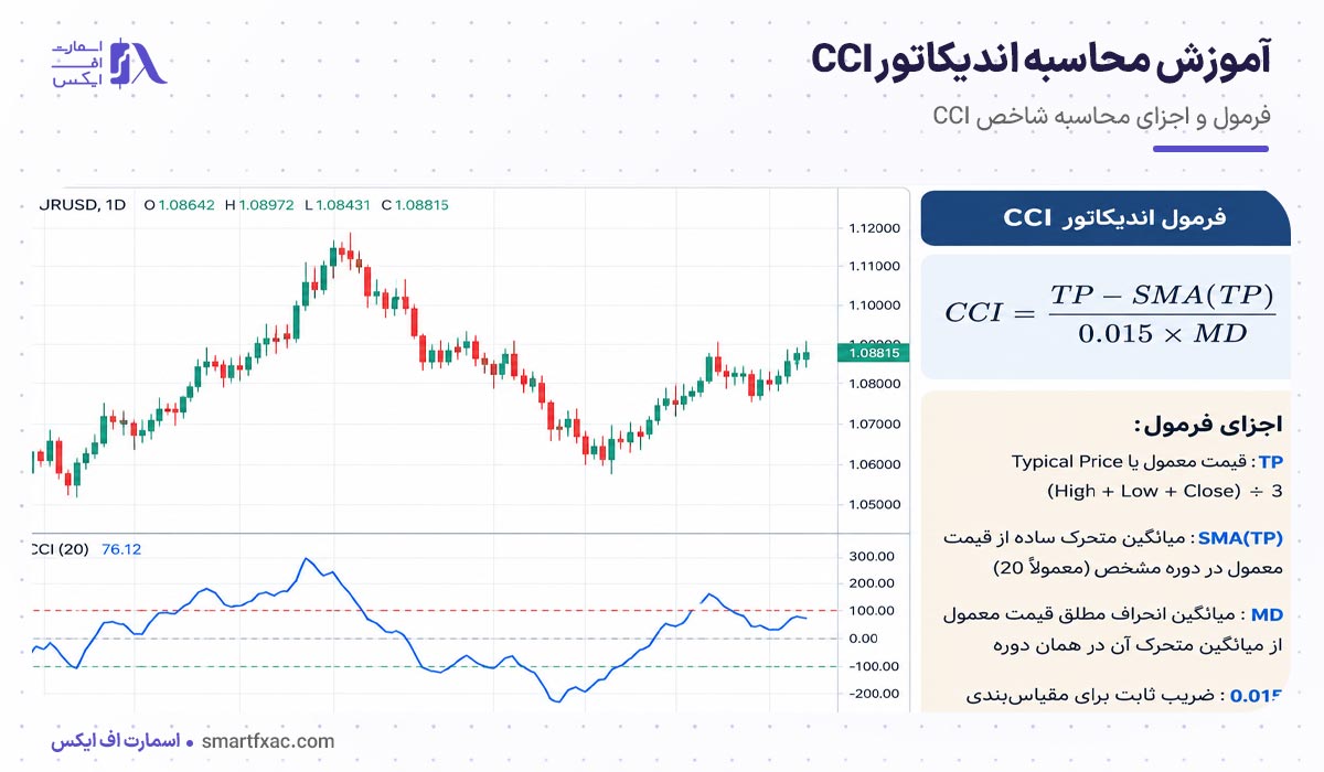آموزش محاسبه اندیکاتور CCI