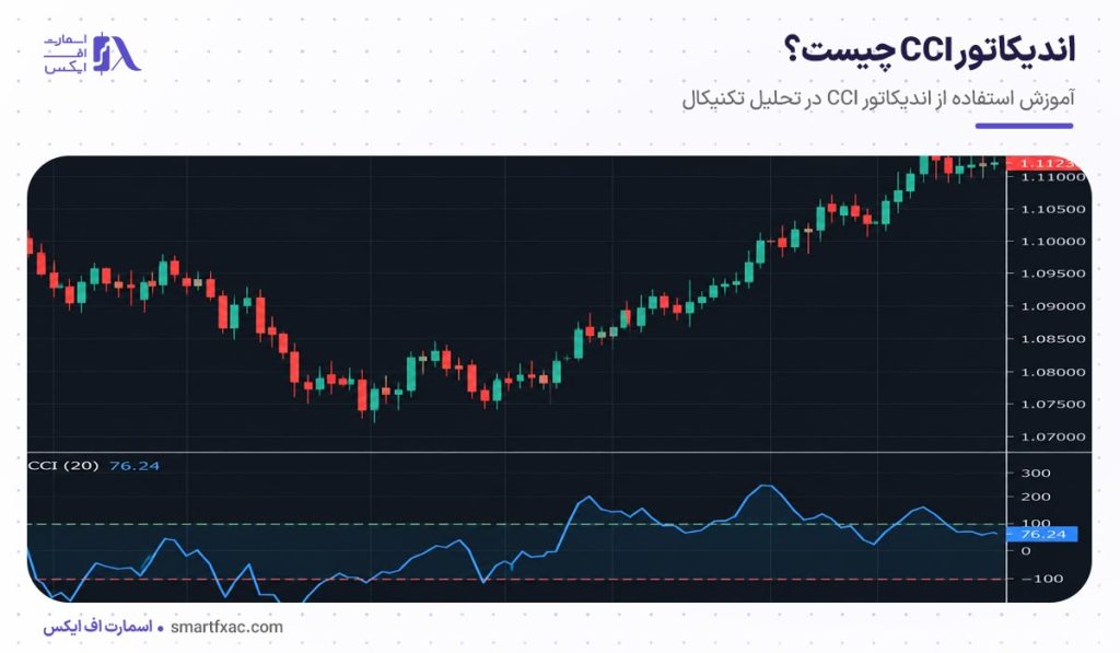 اندیکاتور CCI چیست؟ | آموزش استفاده از اندیکاتور CCI در معاملات [+عکس]