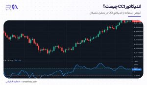 اندیکاتور CCI چیست؟ | آموزش استفاده از اندیکاتور CCI در معاملات [+عکس]