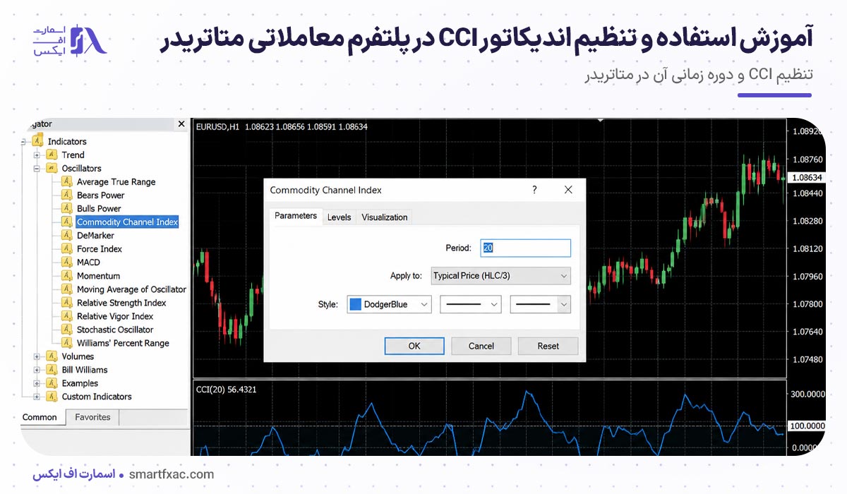 تنظیم CCI و دوره زمانی آن در متاتریدر