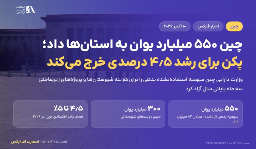 چین ۵۵۰ میلیارد یوان به دولت‌های محلی داد؛ پکن برای رشد ۴٫۵ درصدی خرج می‌کند