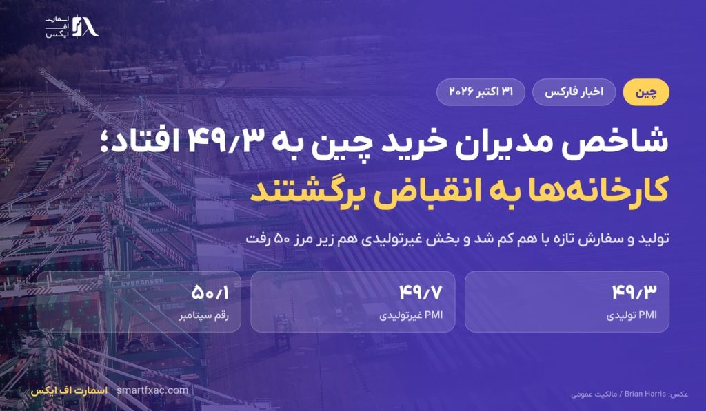 شاخص مدیران خرید چین در اکتبر به ۴۹٫۳ رسید؛ کارخانهها به انقباض برگشتند 1 شاخص مدیران خرید چین در اکتبر به ۴۹٫۳ رسید؛ کارخانهها به انقباض برگشتند