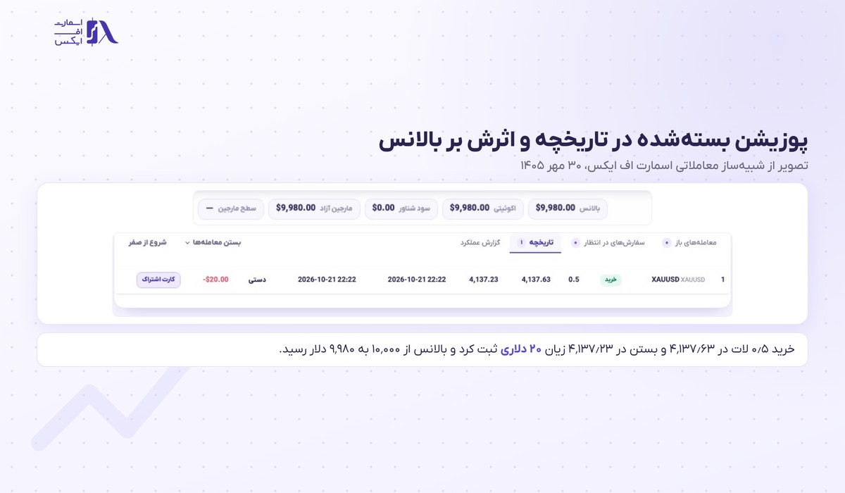 پوزیشن در ترید چیست؟ | مفاهیم پایه و ۶ نوع با تصویر ۱۴۰۵ 19 معامله بستهشده در تاریخچه و کاهش بالانس حساب